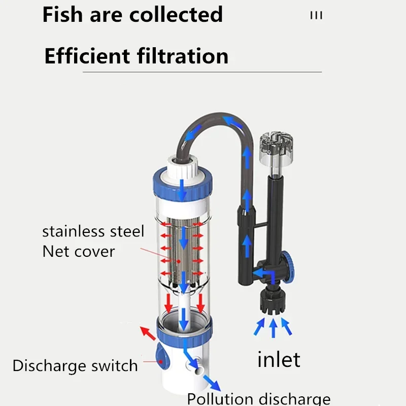 Wall-Mounted External Aquarium - Fish Tank Filter Aquarium recensie en prijs
