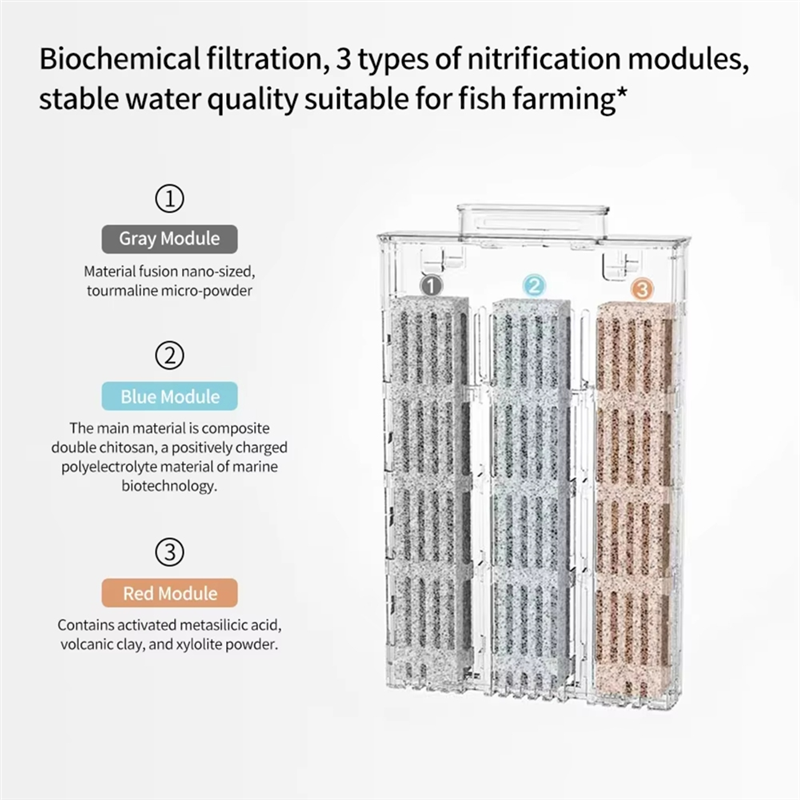 Aquarium Filter Replacement Ca - Aquarium Xiaomi recensie en prijs